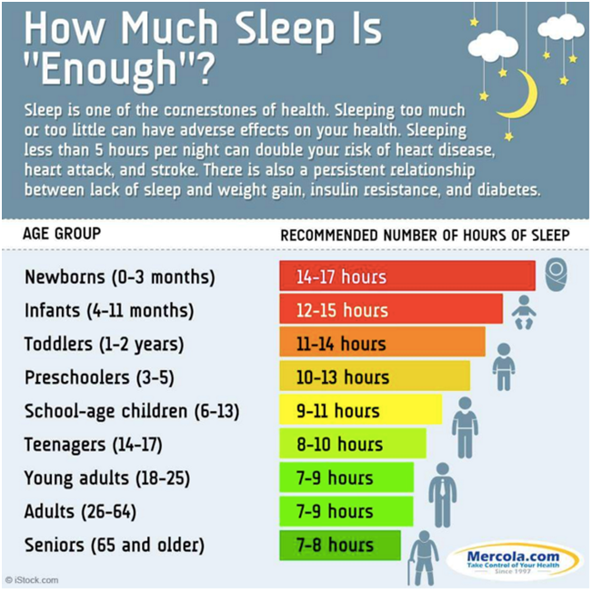 Does Sleep Deprivation Make You Feel Sick